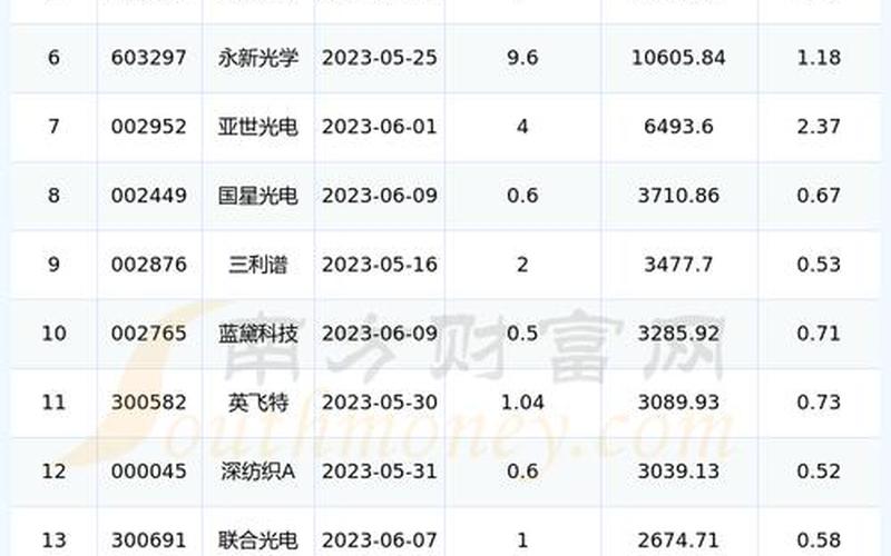 股息最高的股票配资排名榜-第1张图片-金银屋 股息最高的股票配资排名榜-第1张图片-金银屋