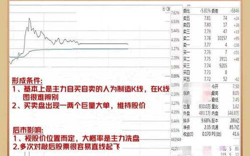 股票配资的量价是什么意思-第1张图片-金银屋