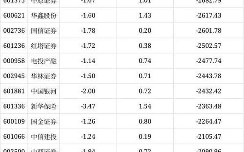 配资炒股配资每手交易费用-第1张图片-金银屋