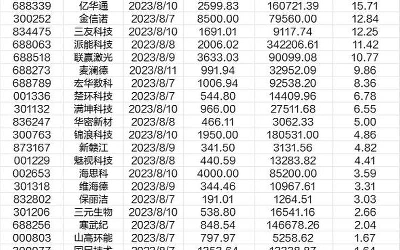 A股流通股最少的股票-第1张图片-金银屋