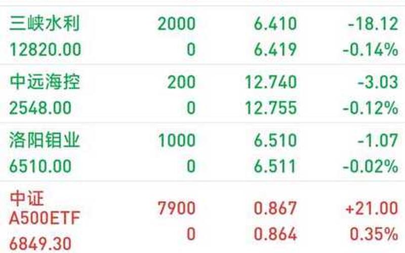 中材国际的股票配资行情-第1张图片-金银屋 中材国际的股票配资行情-第1张图片-金银屋