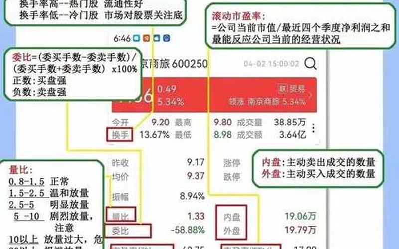 市盈率高的股票配资好还是低的股票配资好-第1张图片-金银屋