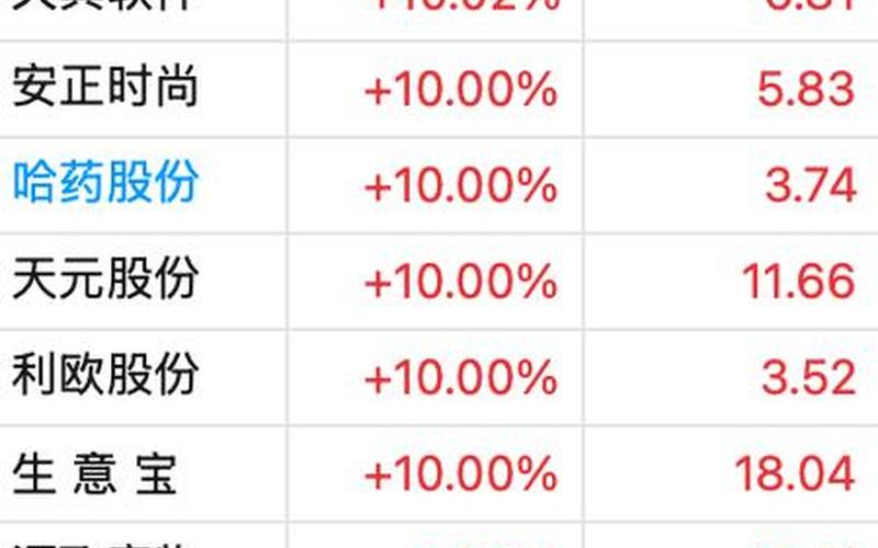 三大股指最红板块配资炒股行情-第1张图片-金银屋 三大股指最红板块配资炒股行情-第1张图片-金银屋