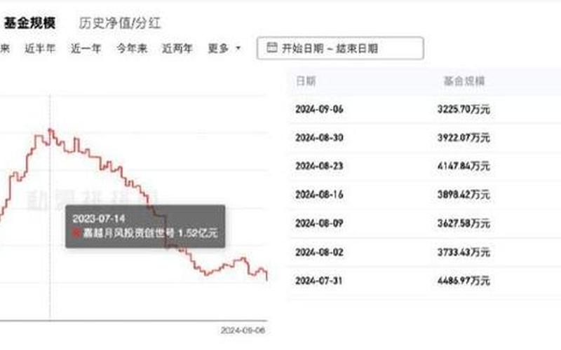 163415基金净值今日净值-第1张图片-金银屋