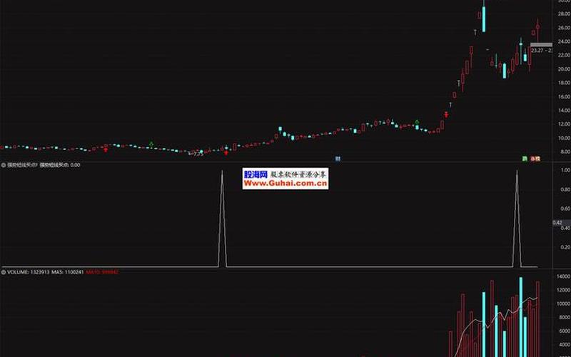 今日推荐黑马配资炒股配资-第1张图片-金银屋
