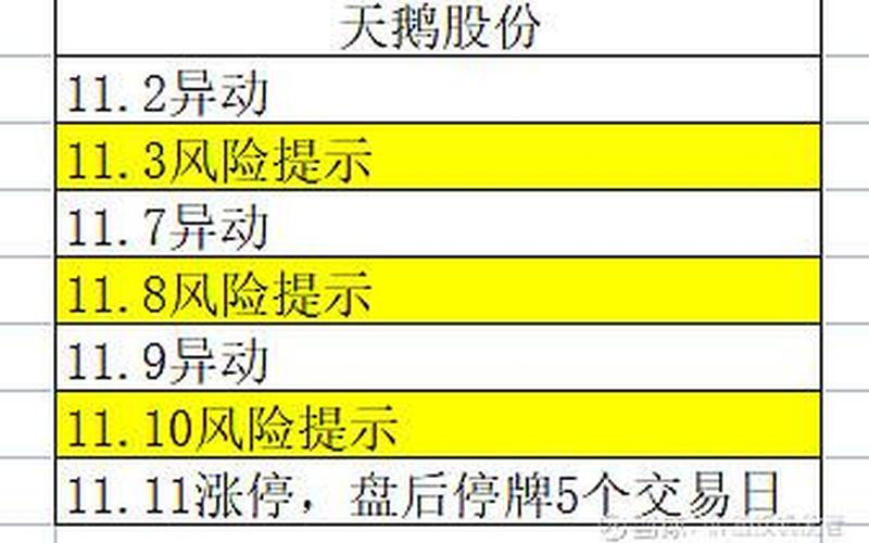 上交所股票停牌规则-第1张图片-金银屋