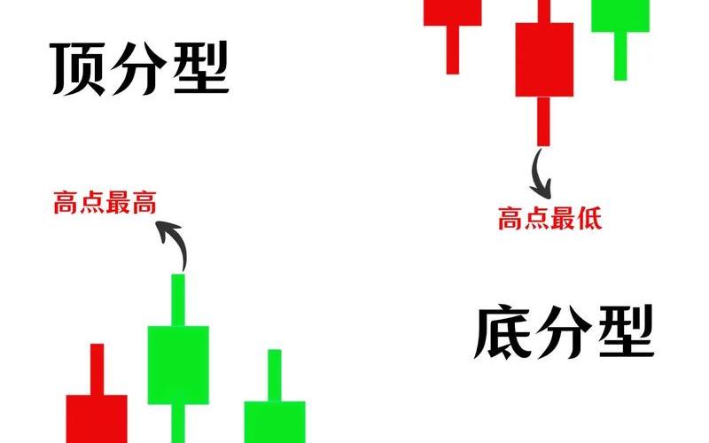 大盘顶底参数做均线-第1张图片-金银屋