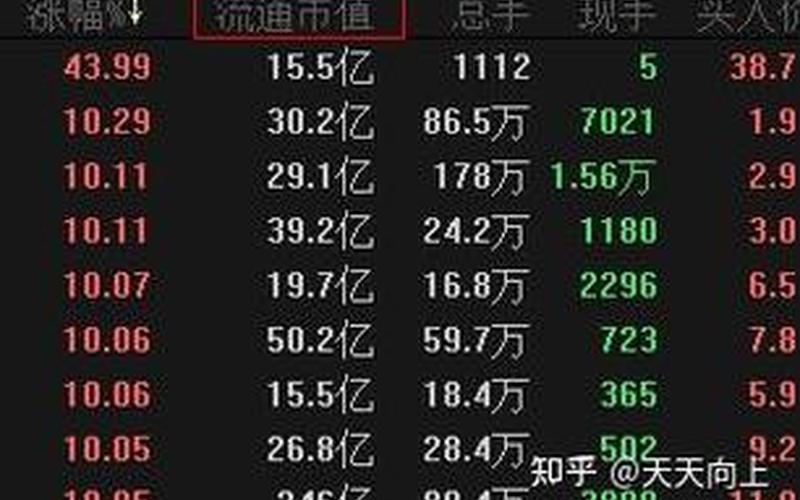 实盘配资里面的现手和总手-第1张图片-金银屋
