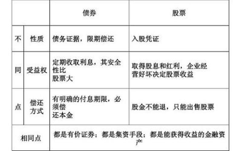 债券与股票的区别在于-第1张图片-金银屋