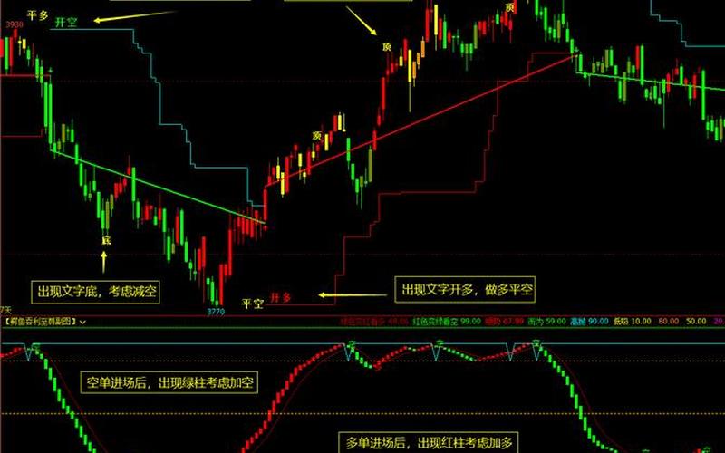 超短线买卖点指标公式 短线买点最准确的指标是哪个-第1张图片-金银屋