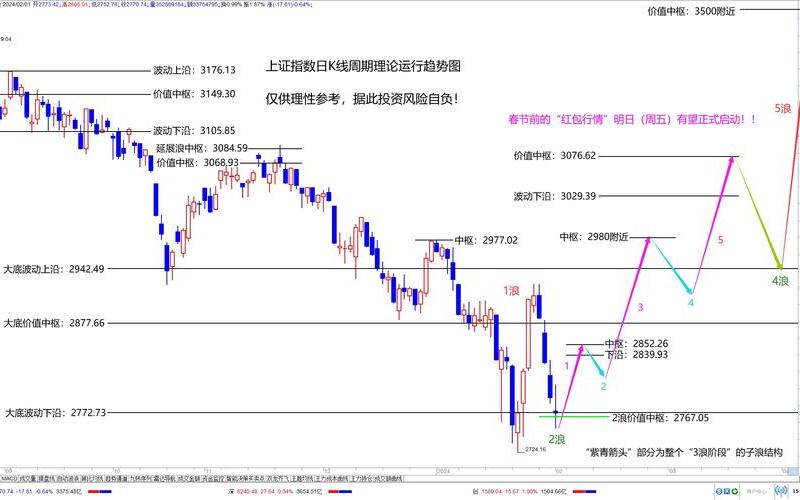 股市行情波动的K线-第1张图片-金银屋 股市行情波动的K线-第1张图片-金银屋