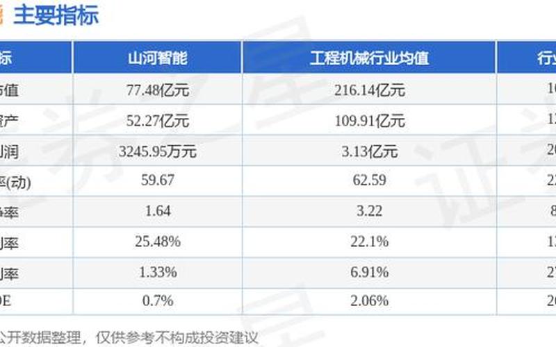 山河智能炒股配资行情-第1张图片-金银屋