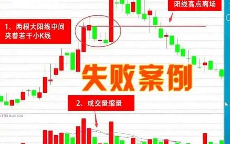 底部放量的个股 底部放量上涨必成大牛股-第1张图片-金银屋