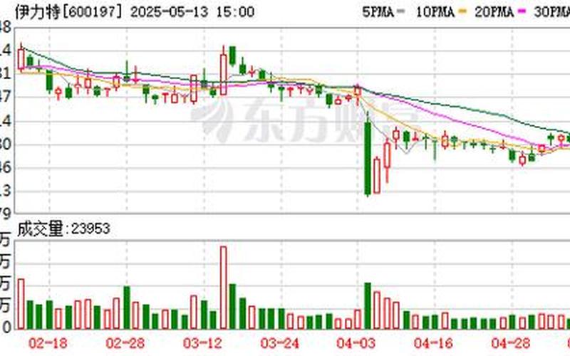 伊力特的股票配资行情-第1张图片-金银屋