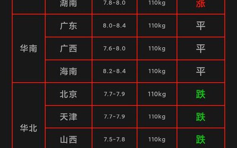 畜牧业股票配资行情分析-第1张图片-金银屋