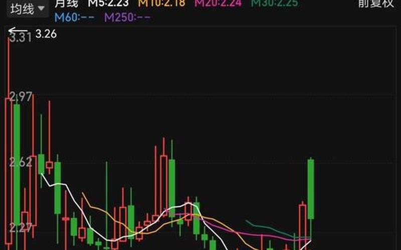 有炒股配资赚到钱的散户吗-第1张图片-金银屋