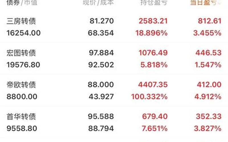 实盘配资账户转入资金时间-第1张图片-金银屋