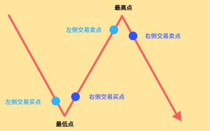 炒股配资仓位的调控方式有哪些？-第1张图片-金银屋