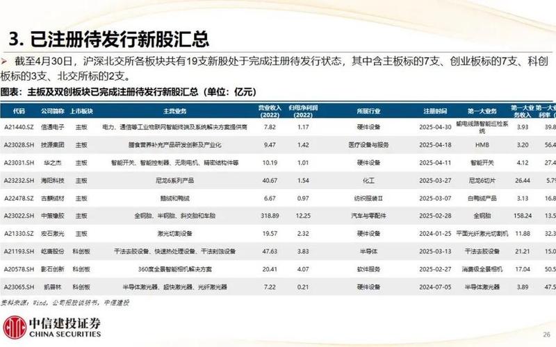 月新股申购一览表-第1张图片-金银屋