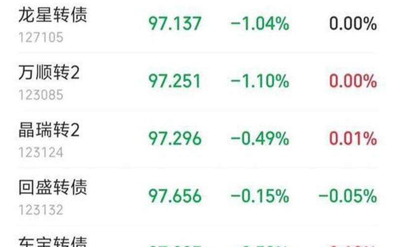 可转债与正股的价格关系-第1张图片-金银屋