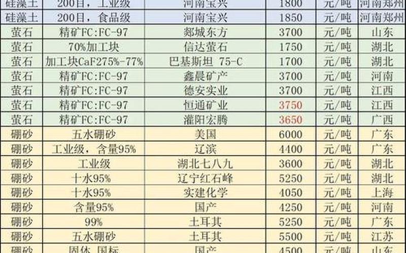 2022年上证50实盘配资名单一览表-第1张图片-金银屋