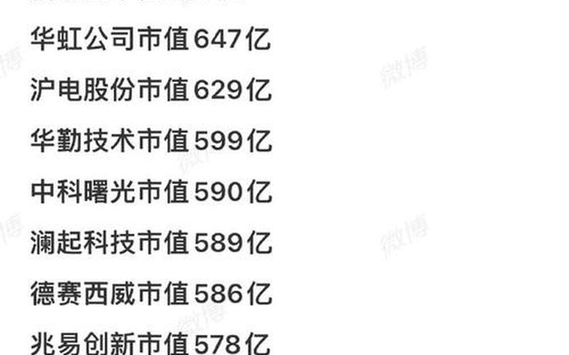 中芯股票目标价-第1张图片-金银屋 中芯股票目标价-第1张图片-金银屋