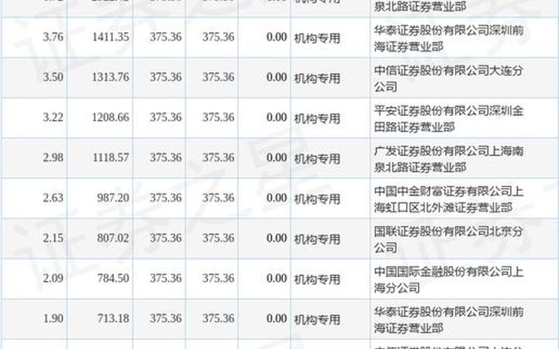 大宗交易价格比股价低-第1张图片-金银屋