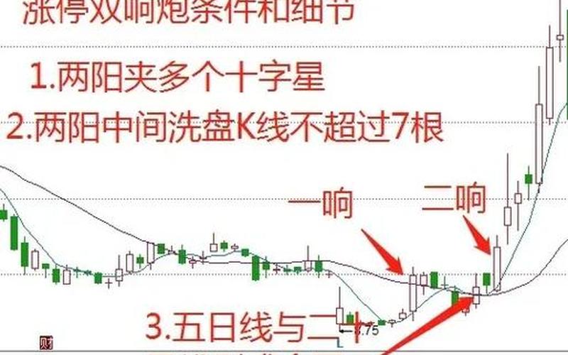 七伤拳短线炒股配资战法-第1张图片-金银屋