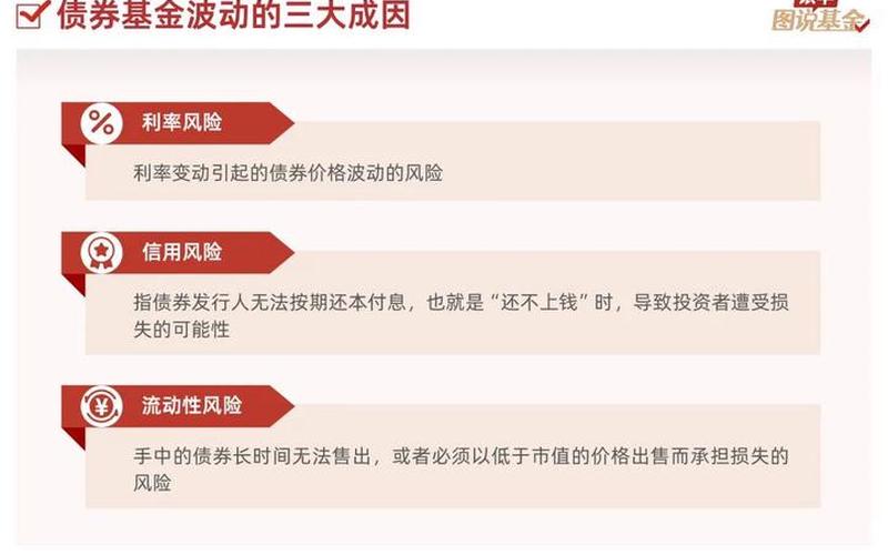 债券基金投资风险-第1张图片-金银屋