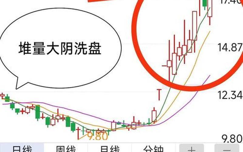 配资炒股配资出货是放大阴线-第1张图片-金银屋