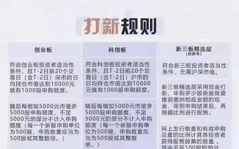 创业板新规交易规则解读-第1张图片-金银屋
