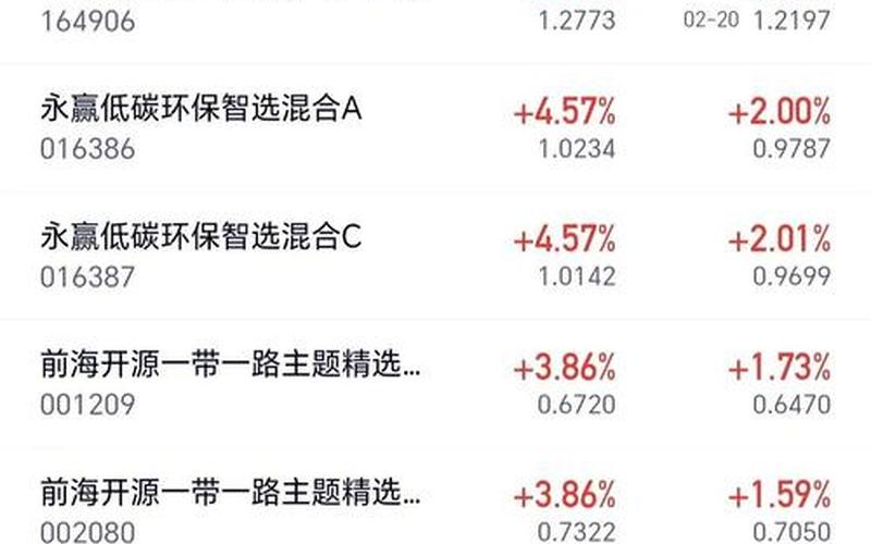 配资炒股行情震荡调整-第1张图片-金银屋