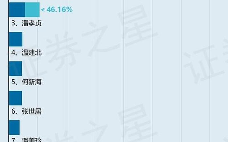 大股东把股票配资全部质押好不好-第1张图片-金银屋