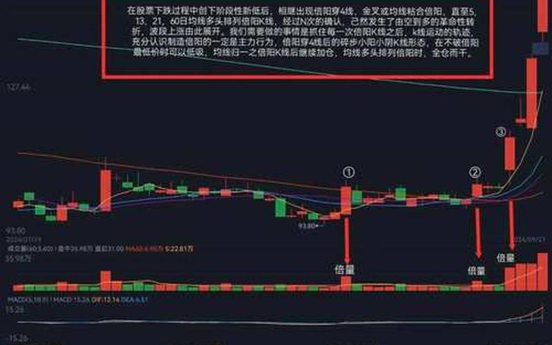 股票配资行情大盘上涨- 引言-第1张图片-金银屋