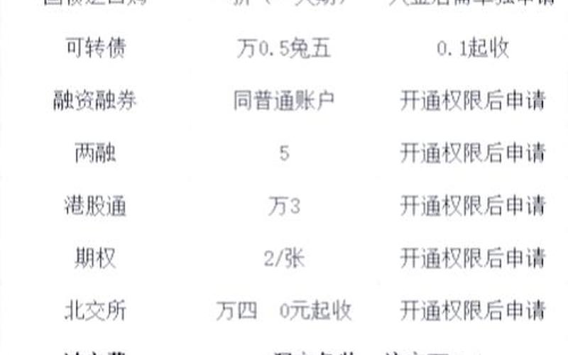 炒股配资入门知识开户-第1张图片-树涛168配资网_配资炒股平台及公司_股票配资门户网