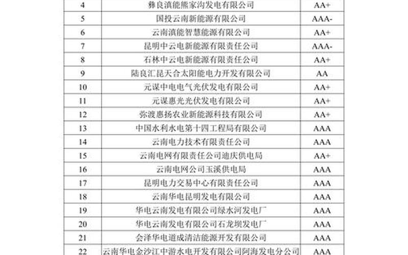 主体信用评级和债项评级-第1张图片-金银屋