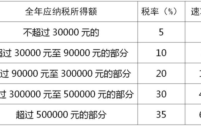 买卖股票个人所得税-第1张图片-金银屋