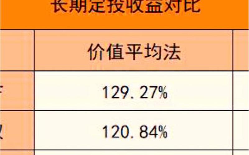逢低买入和基金定投-第1张图片-金银屋