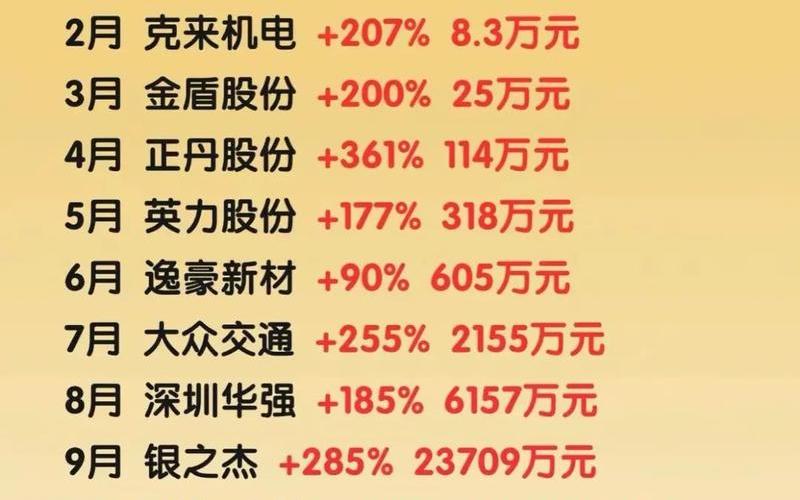 投资股票配资收益率（1万炒股配资一年最多挣多少）-第1张图片-金银屋