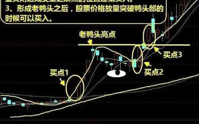 老鸭头形态的股票-第1张图片-金银屋