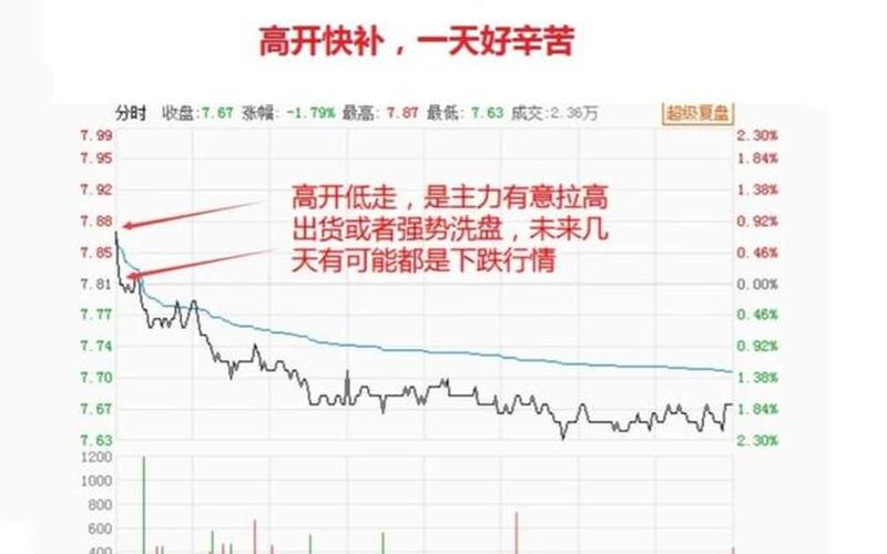 准确的超短线选股技巧-第1张图片-金银屋