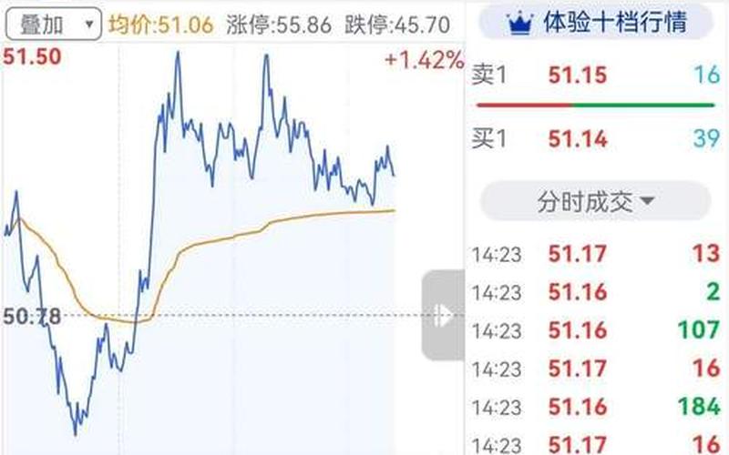 中国平安实盘配资一年走势-第1张图片-金银屋