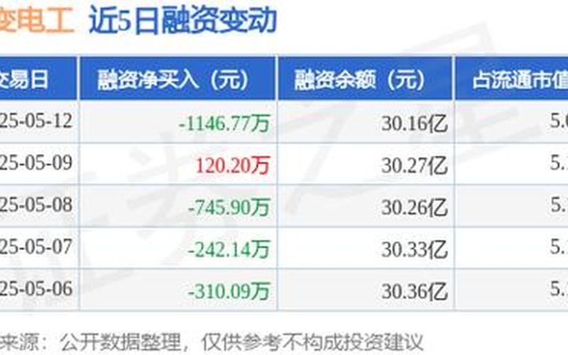 特变电I股票配资行情-第1张图片-金银屋