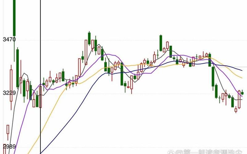 股票配资行情持续探底-第1张图片-金银屋