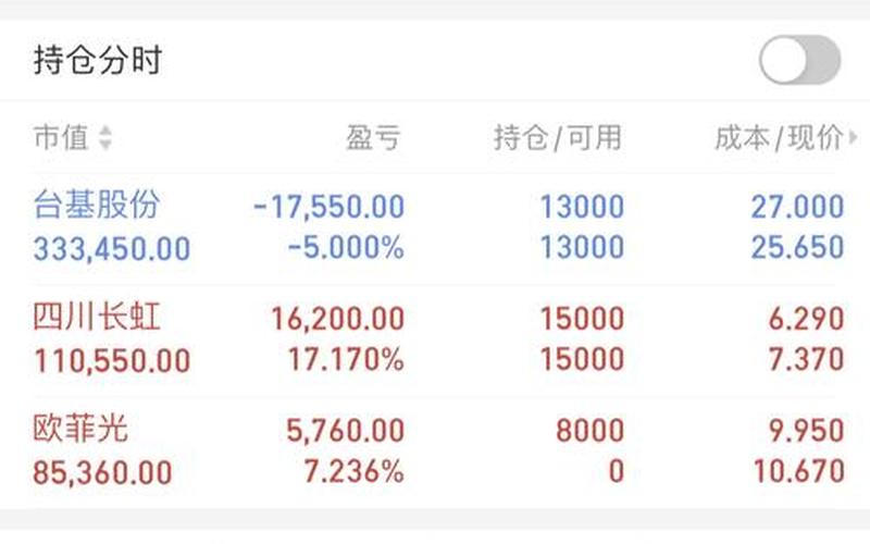 实盘配资成本价显示负数-第1张图片-金银屋