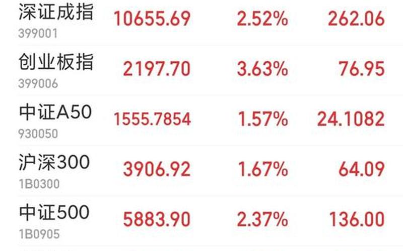 创业板中的优质股-第1张图片-金银屋