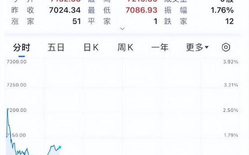 特斯拉降价对配资炒股行情影响-第1张图片-金银屋