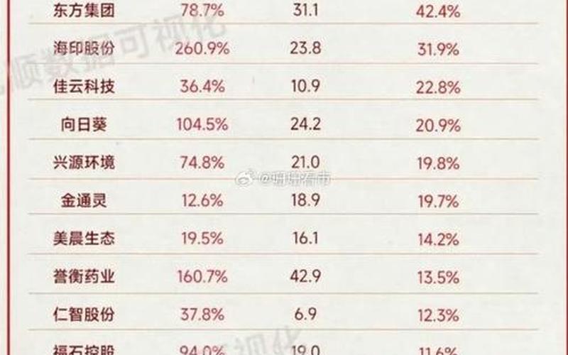 3元以下绩优低价股-第1张图片-树涛168配资网_配资炒股平台及公司_股票配资门户网