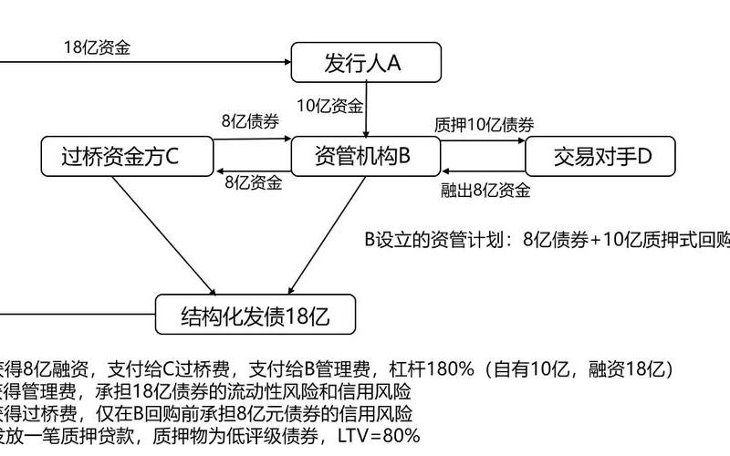 境外债发行流程-第1张图片-金银屋 境外债发行流程-第1张图片-金银屋