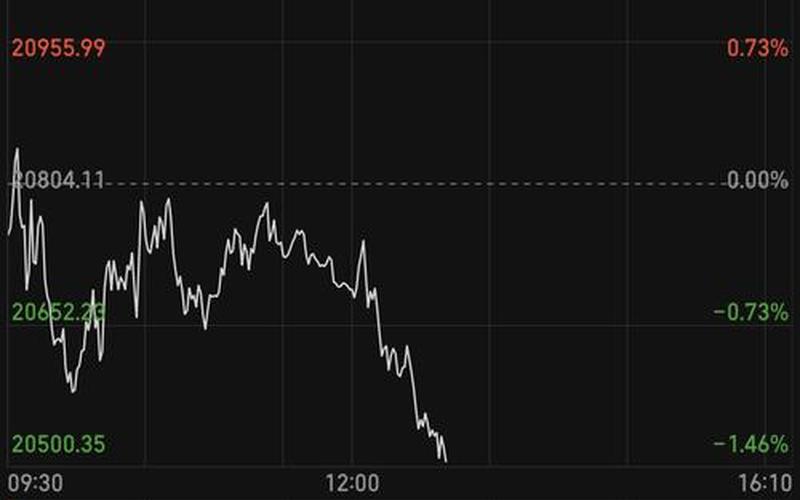 恒生指数延时15分钟（恒生指数是几点到几点）-第1张图片-金银屋